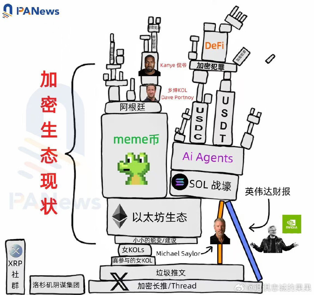 数据显示，区块链安全成为全球关注焦点的简单介绍