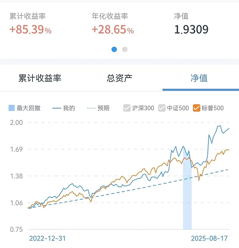 包含加密市场走高势惊人，一夜飙升2.15%，加密市场沸腾的词条
